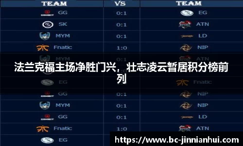 法兰克福主场净胜门兴，壮志凌云暂居积分榜前列